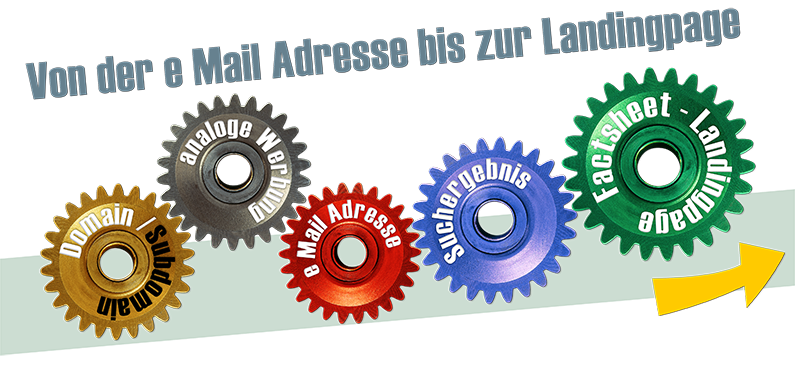 Landingpage Marketing Tipps